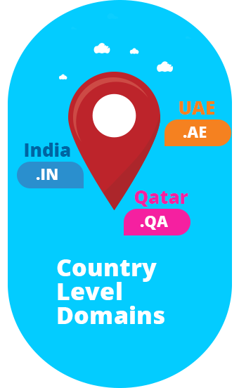 Country level domain registration for India (.IN), UAE
(.AE), and Qatar (.QA) by W3infotech – domain name
registrar